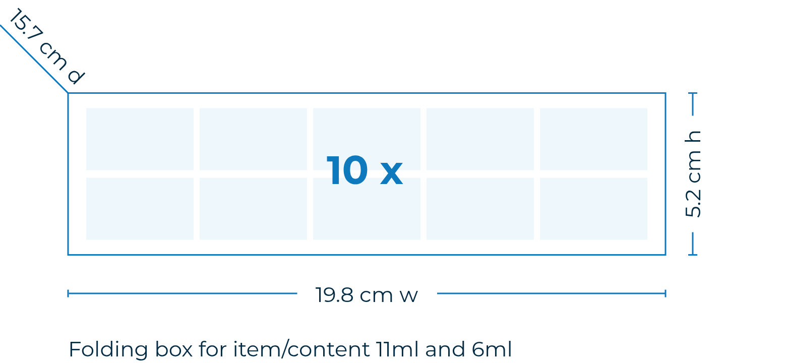 Illustration of packaging dimensions for 10 INSTILLAGEL® syringes: 15.7 cm d, 5.2 cm h, 19.8 cm w, Folding box for item/content 11 mL and 6 mL